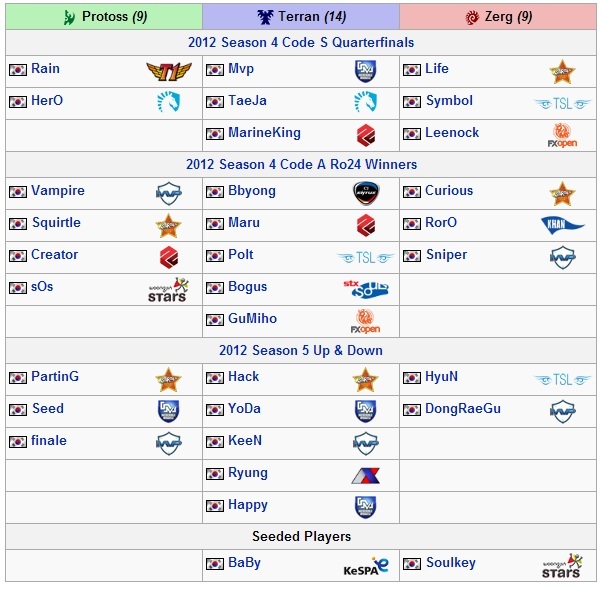 GSL CODE S PLAYER