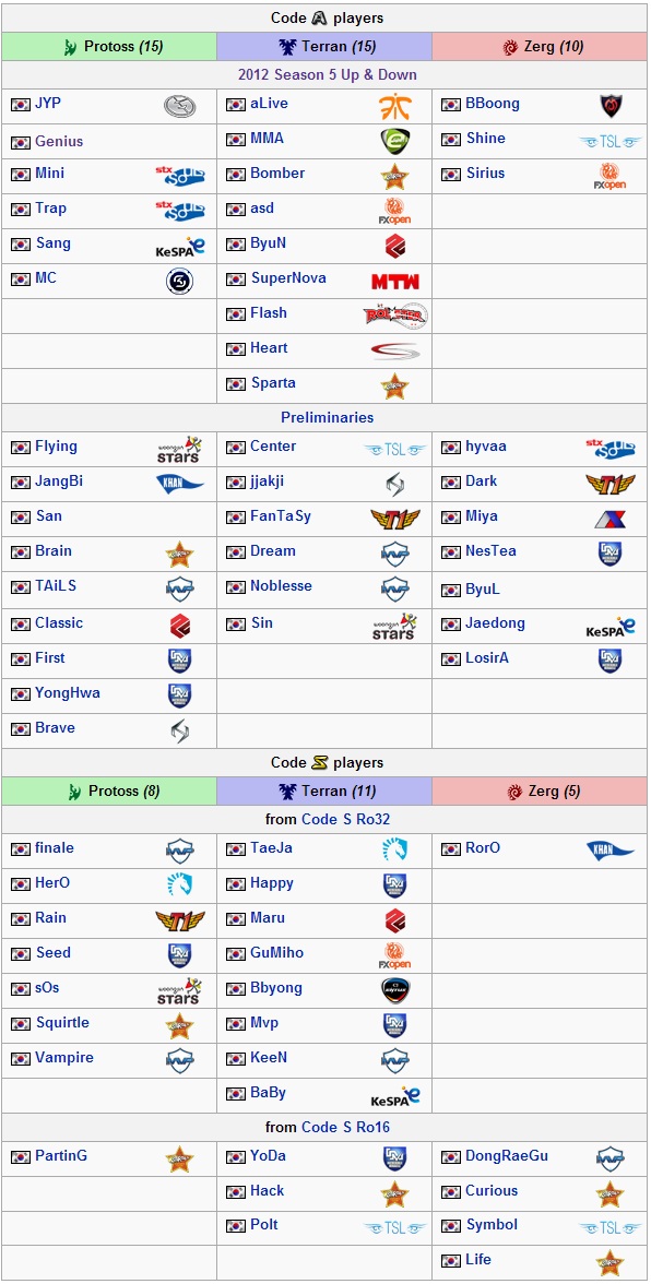 GSL Code A Player