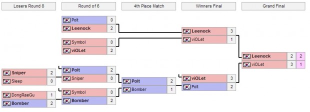 IPL Final Bracket